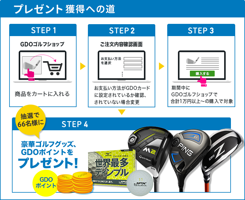 プレゼント獲得への道