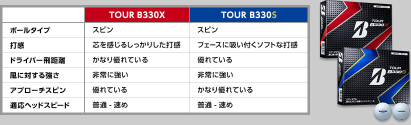 TOUR B330XとTOUR B330Sを比較!