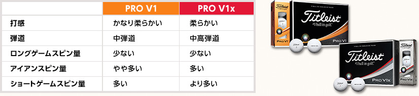 PRO V1・PRO V1X製品比較
