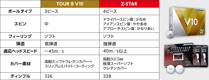 TOUR B V10とZ-STAR VXを比較!
