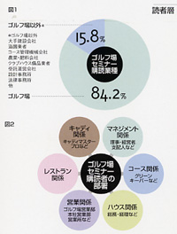 ゴルフ場セミナー