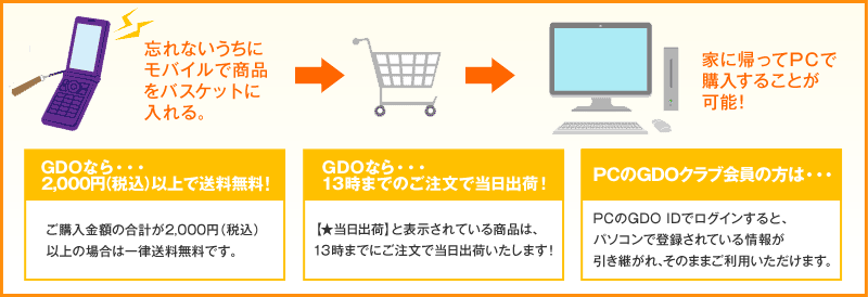 PC�ƃ��o�C���̃o�X�P�b�g�͋��p�I