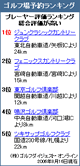 ゴルフ場予約ランキング