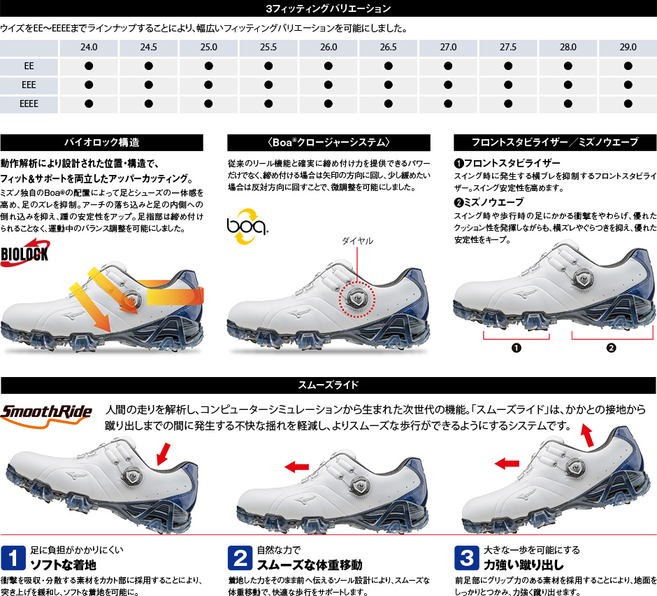 日本のゴルフシューズに新しい履き心地に、〈Boa®クロージャーシステム〉のフィッティング性能をプラスした「ジェネム」。GENEM
