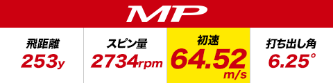 MP 飛距離253y スピン量2734rpm 初速64.52m/s 打ち出し角6.25°