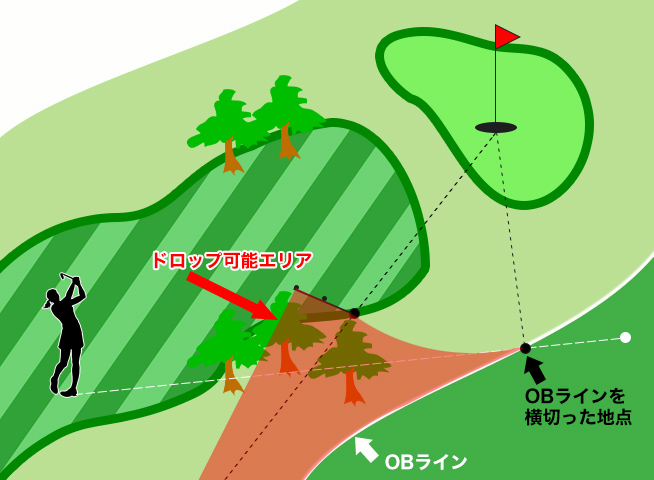 OBは2罰打で横に出して打てる