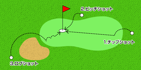 アプローチの打ち方 種類から練習法までアプローチのすべてがわかる 初心者ゴルフナビ