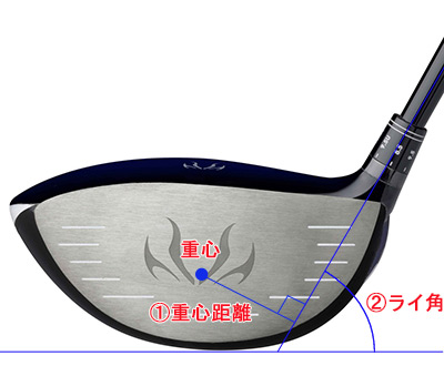 クラウンから見える要素