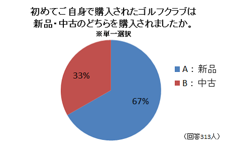 初心者向けゴルフクラブの選び方 初心者ゴルフナビ