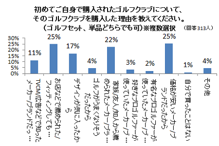 初心者向けゴルフクラブの選び方 初心者ゴルフナビ