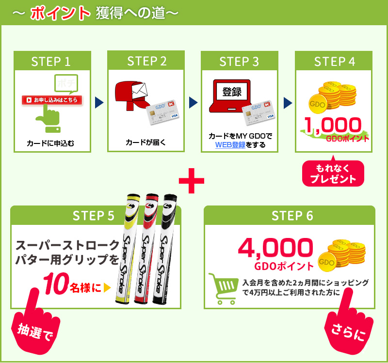 �|�C���g�l���ւ̓�