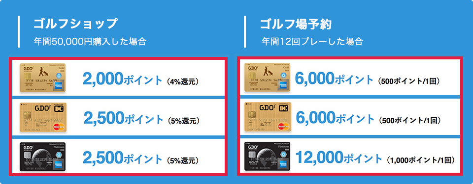 ゴルフショップ ゴルフ予約