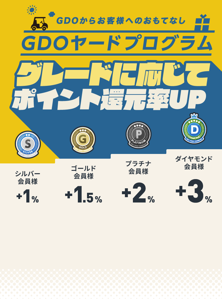 GDO からお客様へのおもてなし GDOヤードプログラム グレードに応じてポイント還元率UP シルバー会員様:+1%、ゴールド会員様:+1.5%、プラチナ会員様:+2%、ダイヤモンド会員様:+3%