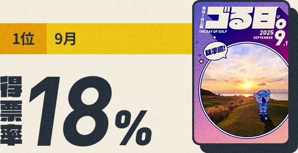 1位 9月 得票率18%