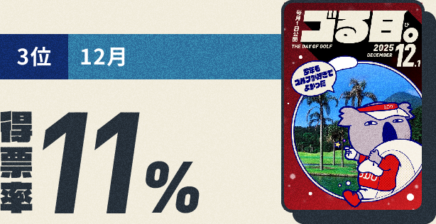3位 12月 得票率11%