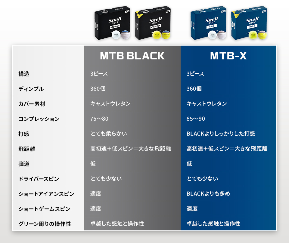 MTB BLACK/MTB-X　性能比較