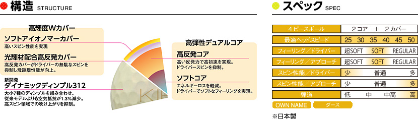 構造 / スペック