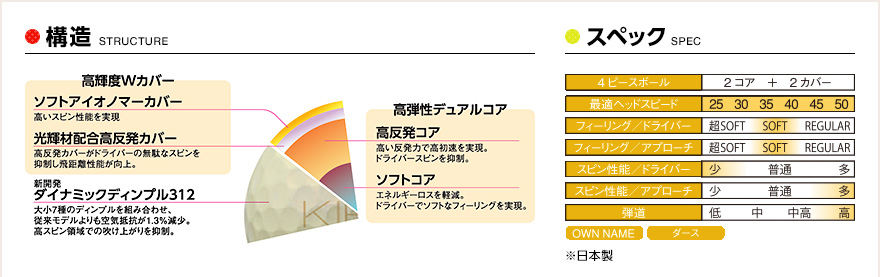 構造 / スペック