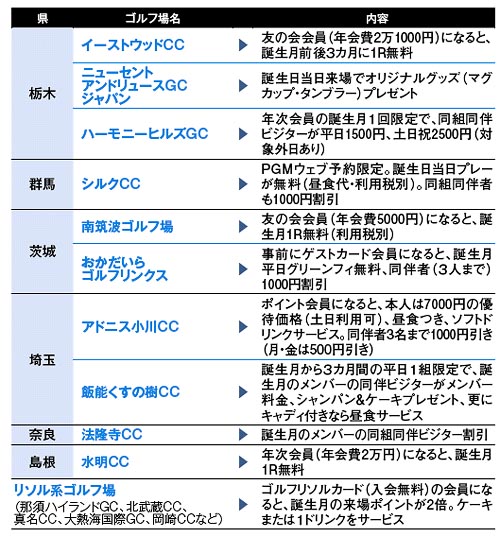 同伴者もラッキー 誕生日特典のあるゴルフ場 ゴルフダイジェスト