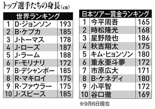 そっと 信条 魔術師 172 センチ 平均 体重 Trumpmissionsociety Org