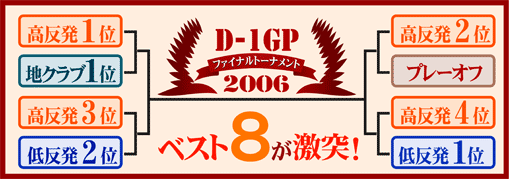 D-1グランプリトーナメント表