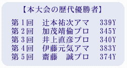 本大会の歴代優勝者