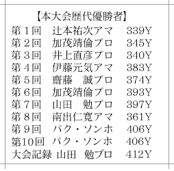 本大会の歴代優勝者