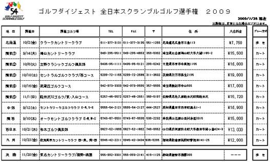 プレー費用概算 PDFファイル