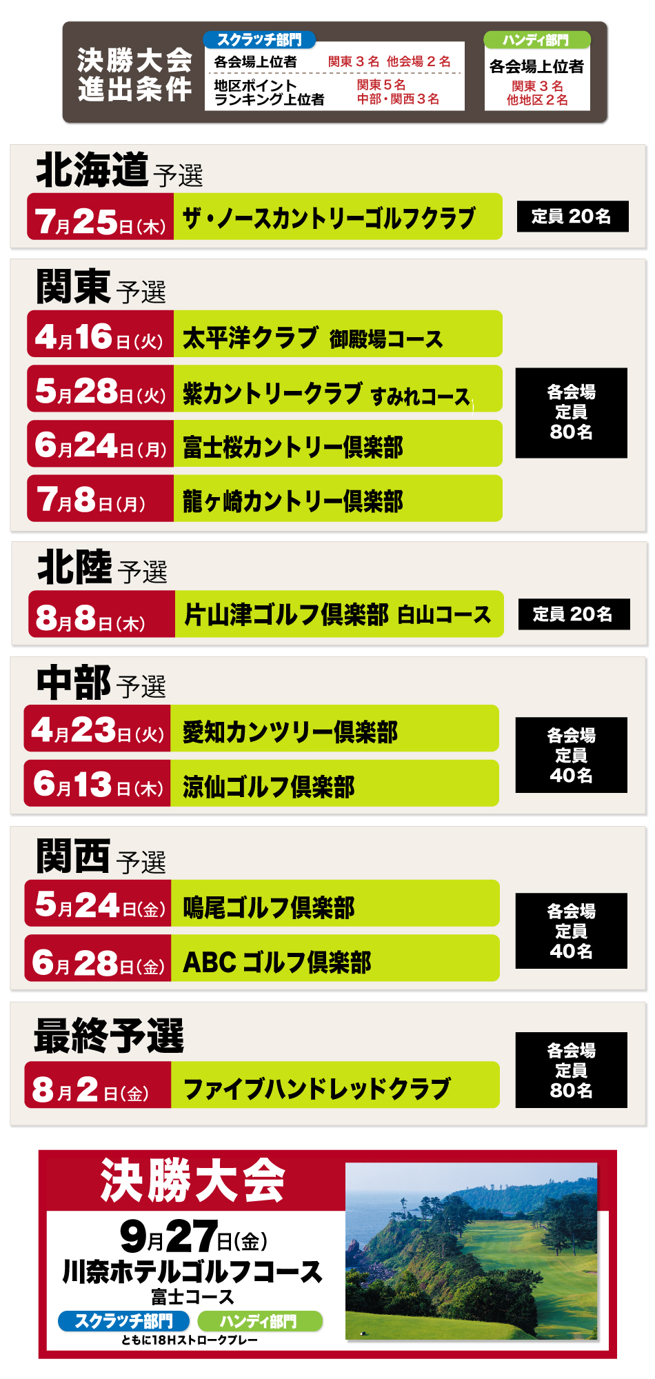 GDリーダーズ選手権2019開催スケジュール