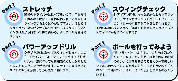 Part１．ストレッチ・・・
通常のドライバーに比べて重いので、手先だけで振るのではなく、身体全体を使って大きくスウィングするように心がけて下さい。はじめはゆっくりと、身体がクラブに引っ張られるように。「スウィングは脚から始まって脚で終わる」ように下半身主導で行います。
Part２．スウィングチェック
・・・E-アイアン同様、左右に色分けしたグラファイトデザイン特注シャフトが正しくフェースコントロールするアシストをしてくれます。不自然に捻れることなく「体幹」を意識したゆったりしたスウィングが身につくはずです。
Part３．パワーアップドリル
・・・クラブを反対に持ってスウィングします。この「E-ドライバー」は、シャフトもグリップも重いため、逆に持っても違和感なくしっかりしたキレのあるスウィングができます。左サイドの開放感と右サイドの押しを意識しながら素早く振ります。
Part４．ボールを打ってみよう
・・・「E-ドライバー」は「打つ」ことを前提に作られています。そのため、構えた時に違和感のないように落ち着きのあるカラーで美しいフォルムのヘッドにこだわりました。打感も良いので「このヘッドで通常のドライバー作ったら」との声もあるくらいです。
