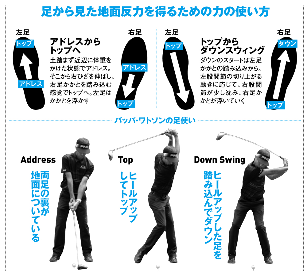 これがアメリカ最新スウィングだ メカニカルからナチュラルへ レッスンノンフィクション チョイス最新号