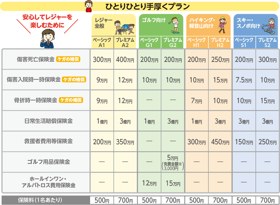 ひとりひとり手厚くプラン