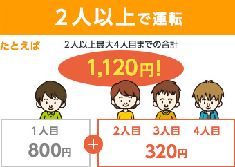 2人以上で運転 たとえば2人以上最大4人目までの合計1,120円！ 1人目 800円 + 2人目 3人目 4人目 320円