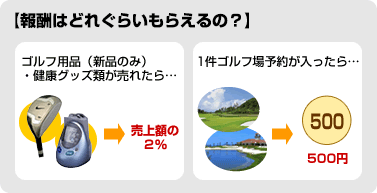 報酬はどれぐらいもらえるの