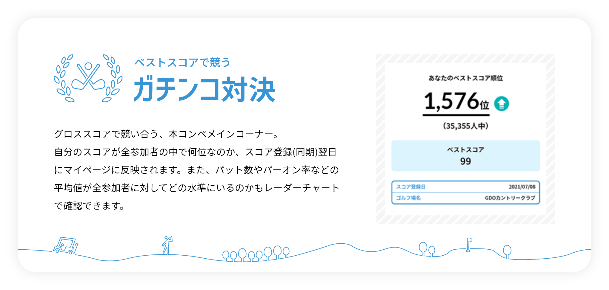 第一回スコアラ杯 Gdoスコア オンラインコンペ 第一回スコアラ杯 Gdoスコア オンラインコンペ