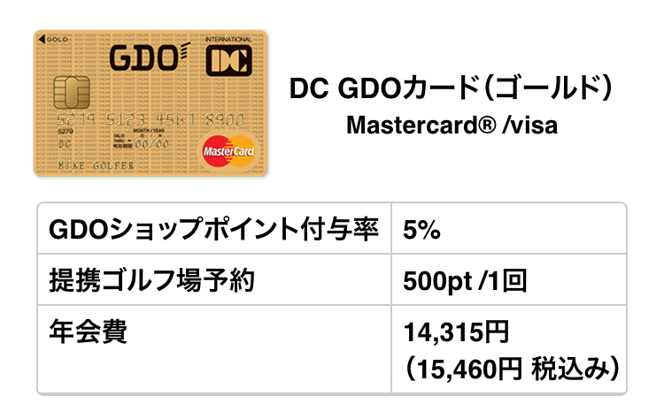 GDOカード新規ご入会＆WEB登録キャンペーン | GDO | ゴルフ