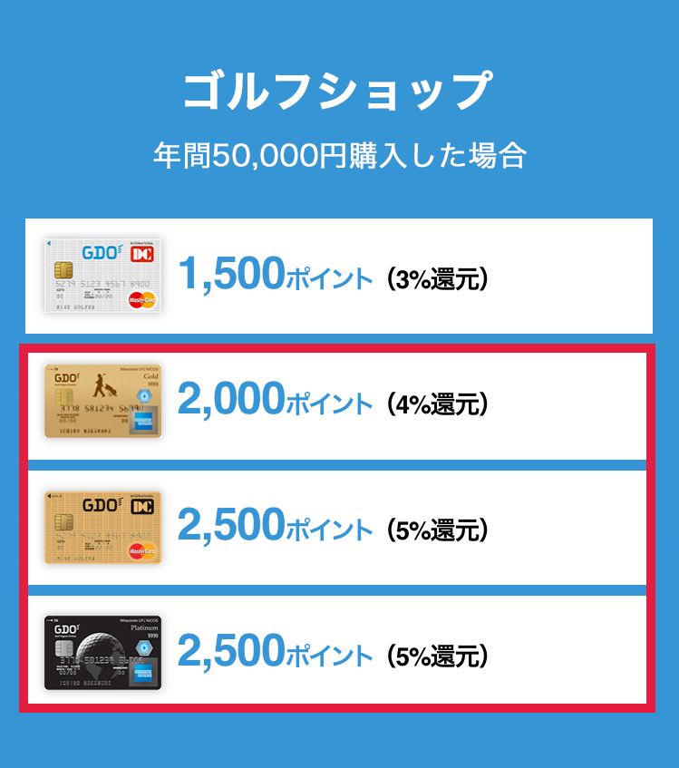 GDOカード新規ご入会＆WEB登録キャンペーン | GDO | ゴルフ