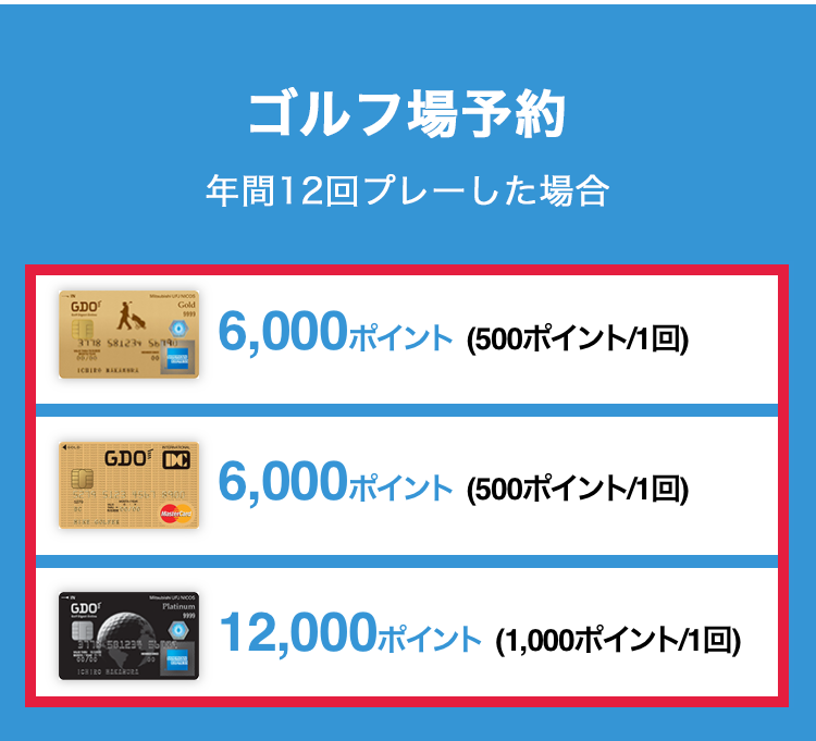 GDOカード新規ご入会＆WEB登録キャンペーン | GDO | ゴルフ