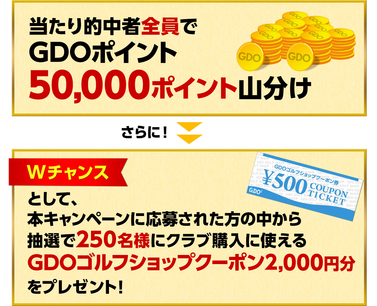 当たり的中者全員でGDOポイント50,000ポイント山分け
