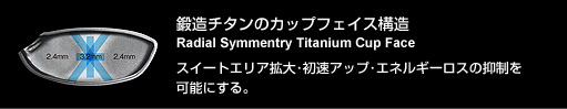 鍛造チタンのカップフェイス構造 Radial Symmentry Titanium Cup Face：スイートエリア拡大・初速アップ・エネルギーロスの抑制を可能にする。