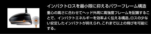 インパクトロスを最小限に抑えるパワーフレーム構造：重心の高さに合わせてヘッド外周に高強度フレームを配置することで、インパクトエネルギーを効率よく伝える構造。ロスの少ない安定したインパクトが抑えられ、これまで以上の飛びを可能にする。