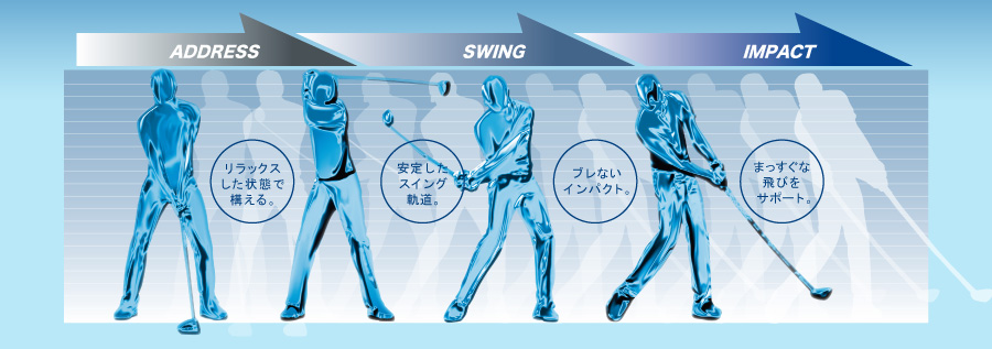 ADDRESS >> SWING >>IMPACT