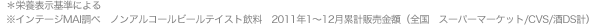 h{\ɂ Ce[WMAIׁ@mAR[r[eCXg@2011N1`12݌v̔ziS@X[p[}[Pbg/CVS/DSvj