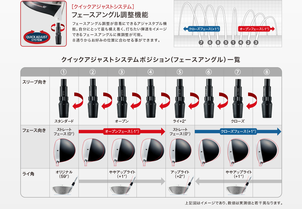 Yonexドライバー TaylorMade ４番&5番UT 3本セット　男性用