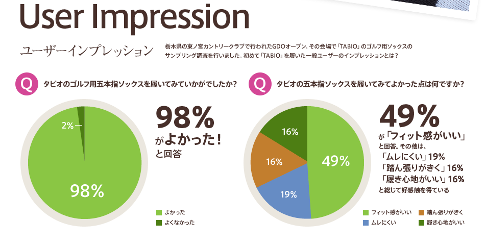 ユーザーインプレッション