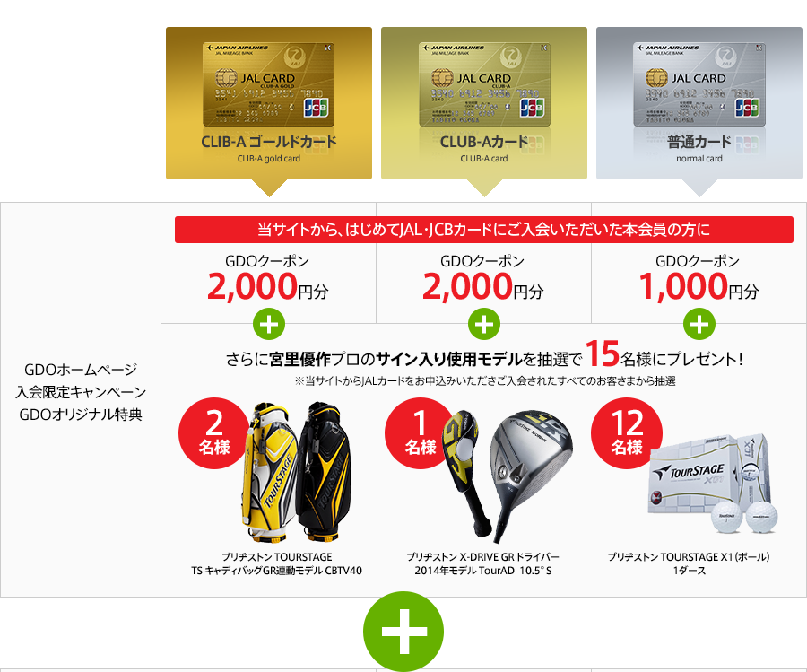 GDOホームページ入会限定キャンペーンGDOオリジナル特典