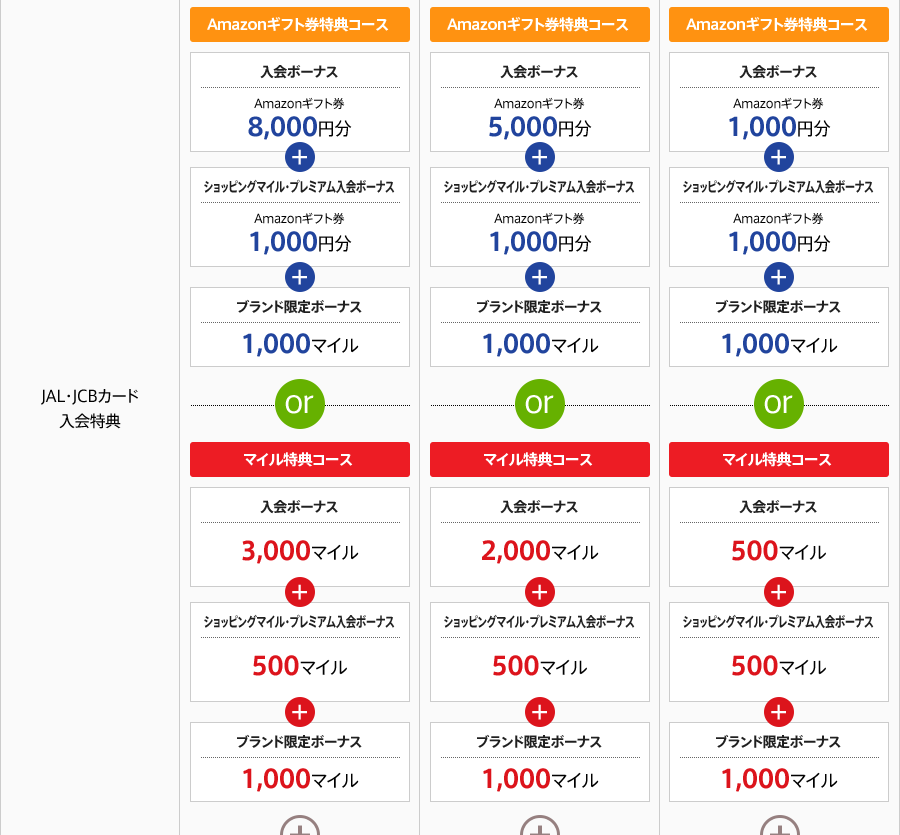 JAL/JCBラード入会特典