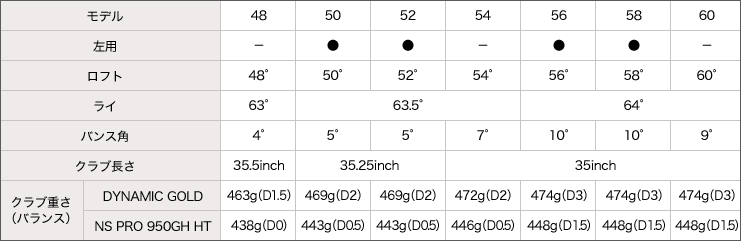 DJ-11 スペック