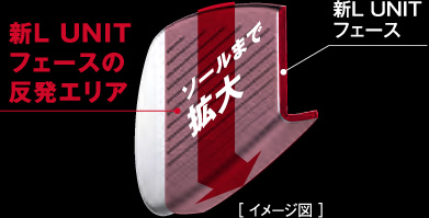 新L UNITフェースの反発エリア