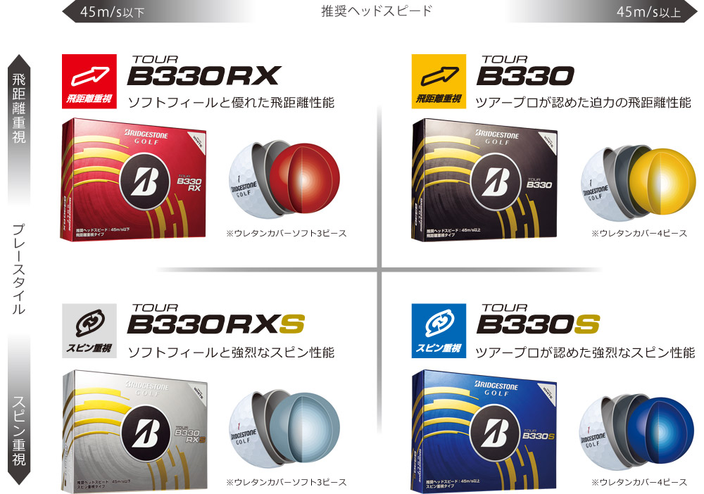 ヘッドスピード、プレースタイルで選ぶ TOUR B330シリーズ。